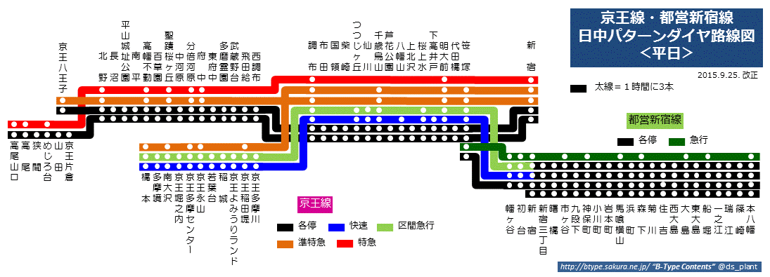 □ 京王線・都営新宿線 日中パターンダイヤ路線図